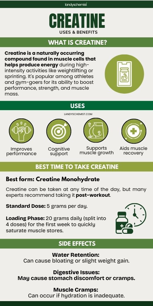 creatine uses, benefits, dosage