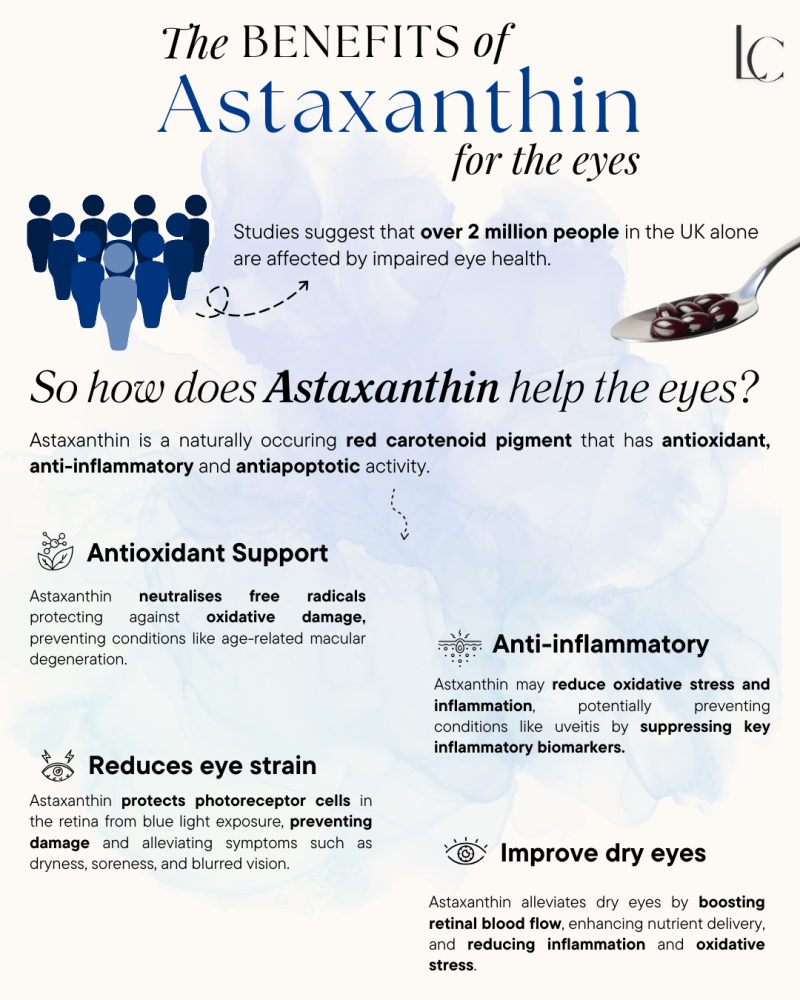 Benefits of Astaxanthin for eyes