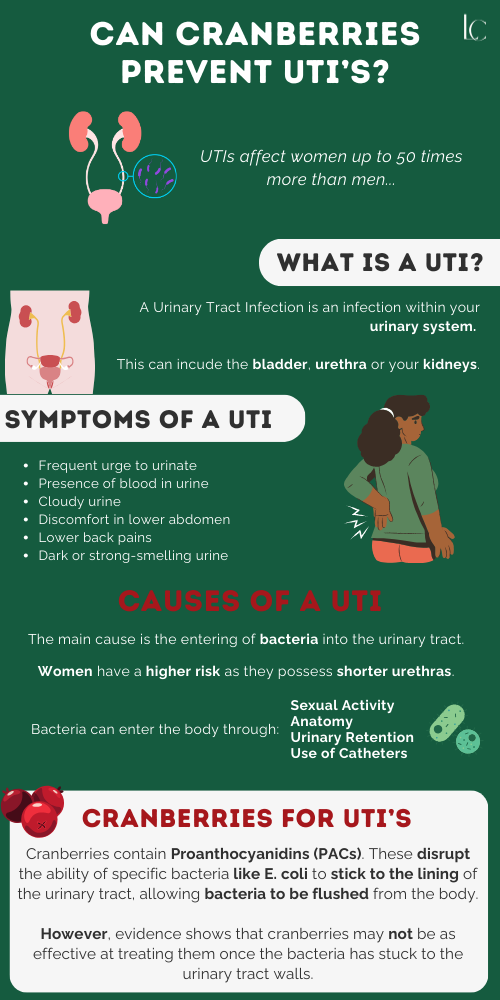 How do cranberries help utis