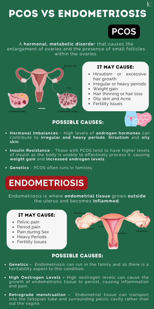 what is the difference between pcos and endometriosis?