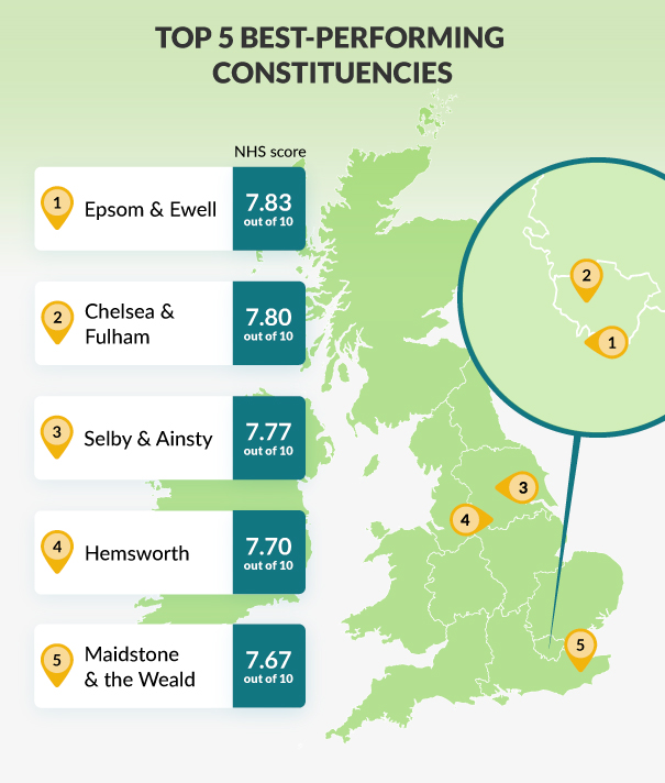 Top 5 best-performing constituencies 