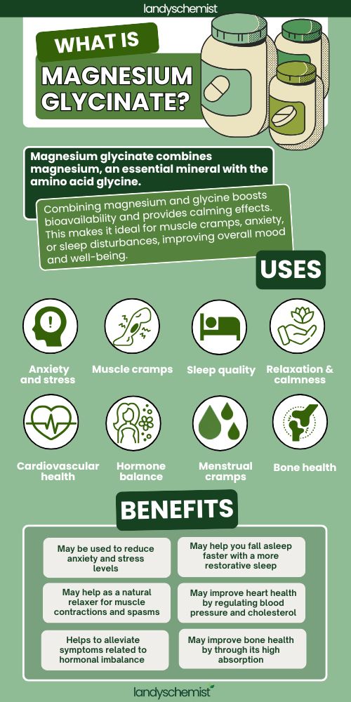 benefits of magnesium glycinate infographic