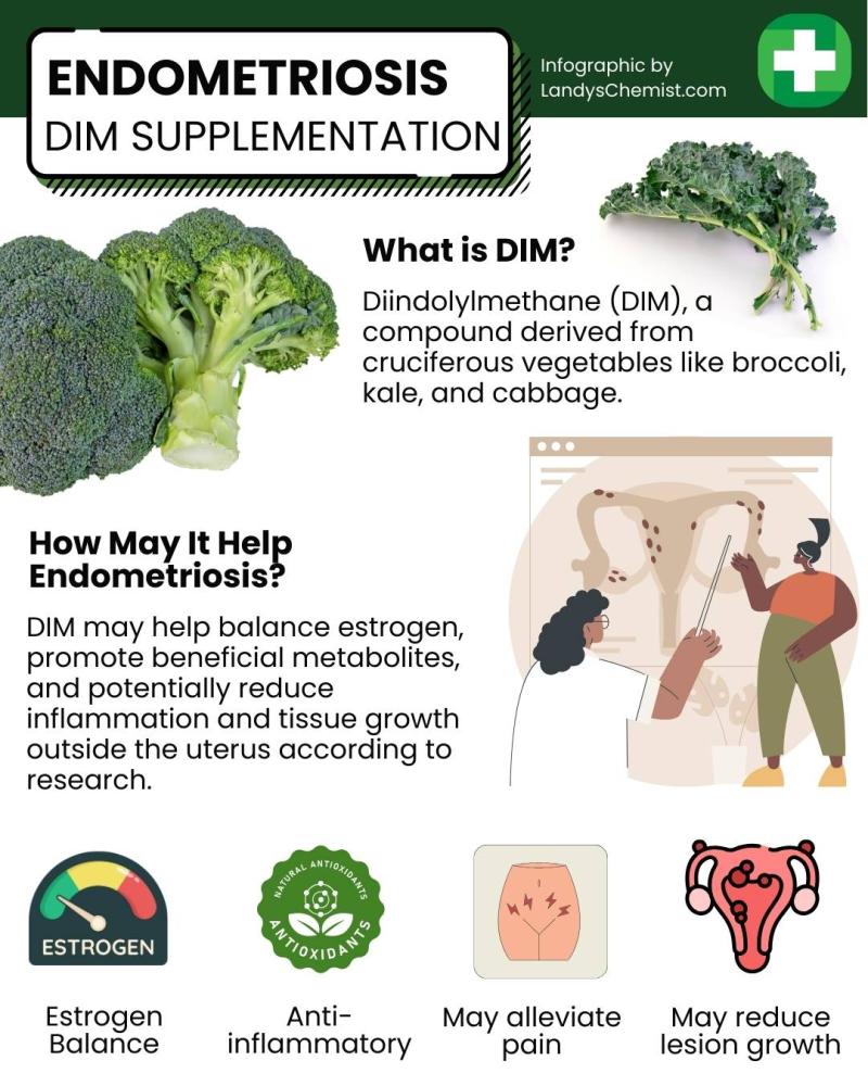 dim benefits for endometriosis
