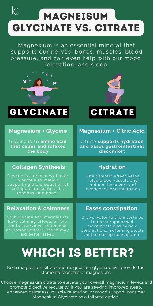 Magnesium glycinate vs. citrate infographic