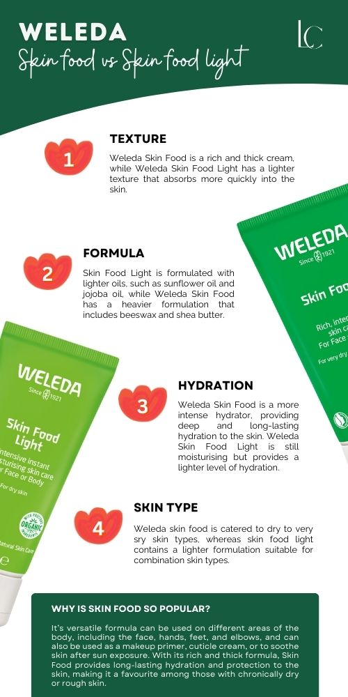 what difference between weleda skin food and weleda skin food light
