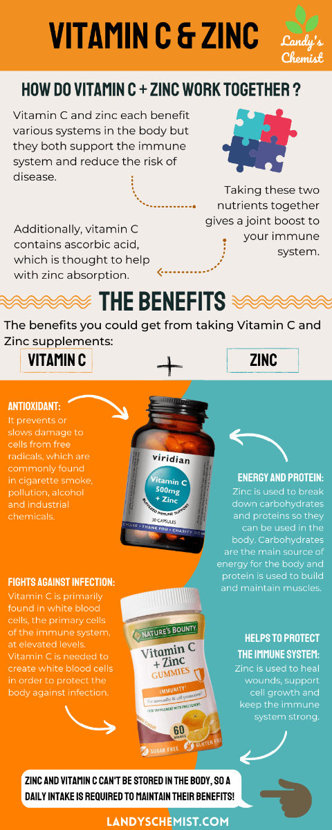 The Benefits of Vitamin C and Zinc