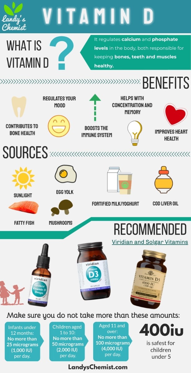 The Benefits of Vitamin D 