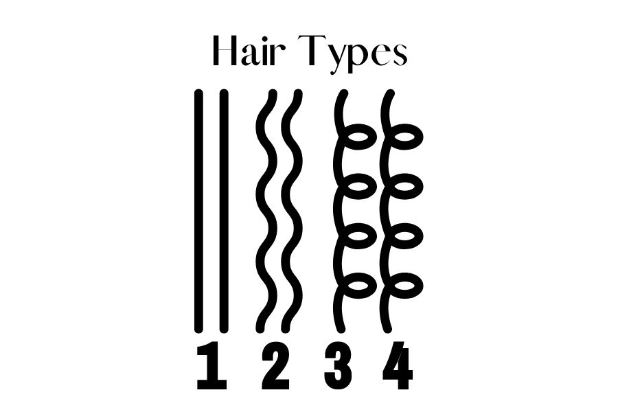 Hair Types image
