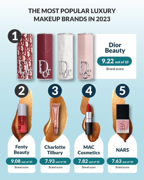 MOST POPULAR MAKEUP BRAND