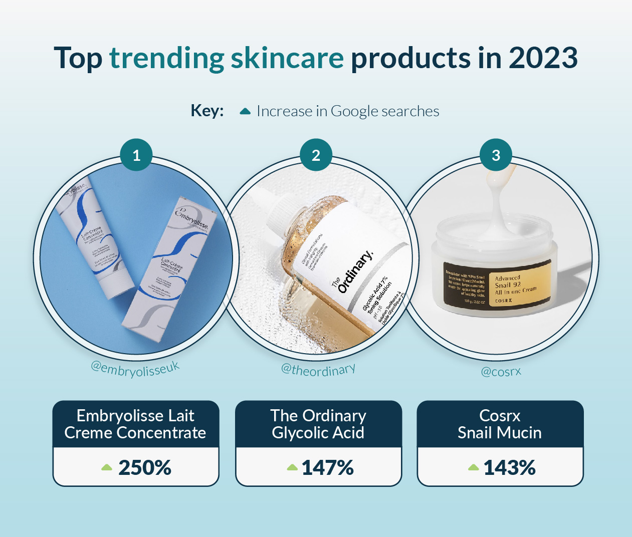 top trending skincare products in 2023
