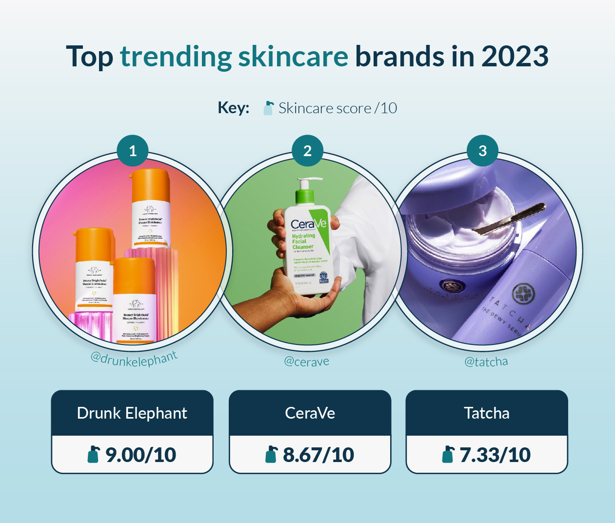 top trending skincare brands 2023