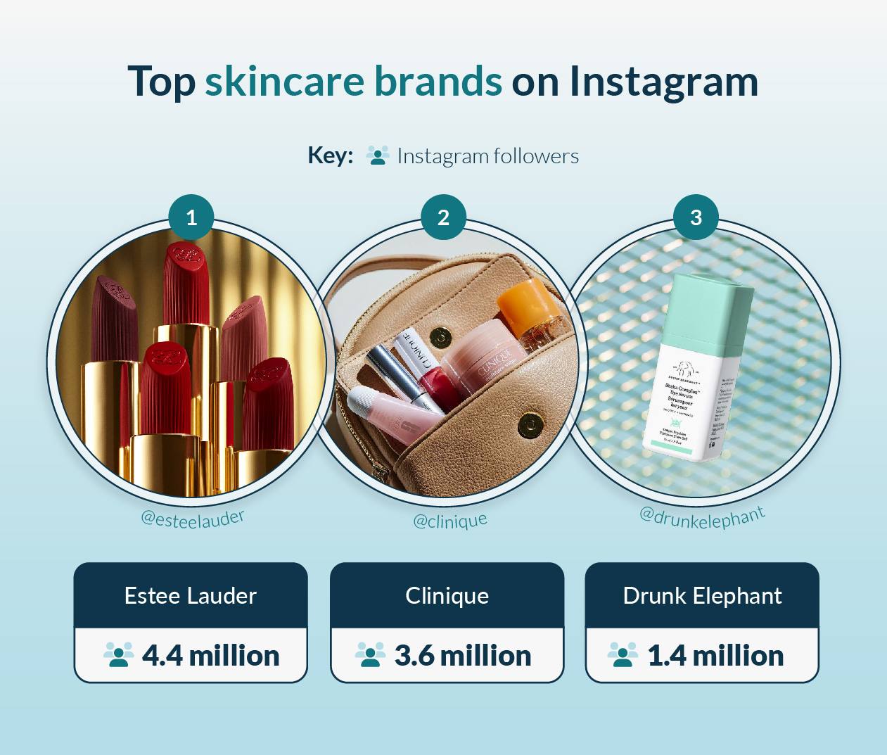 Top skincare brands on instagram