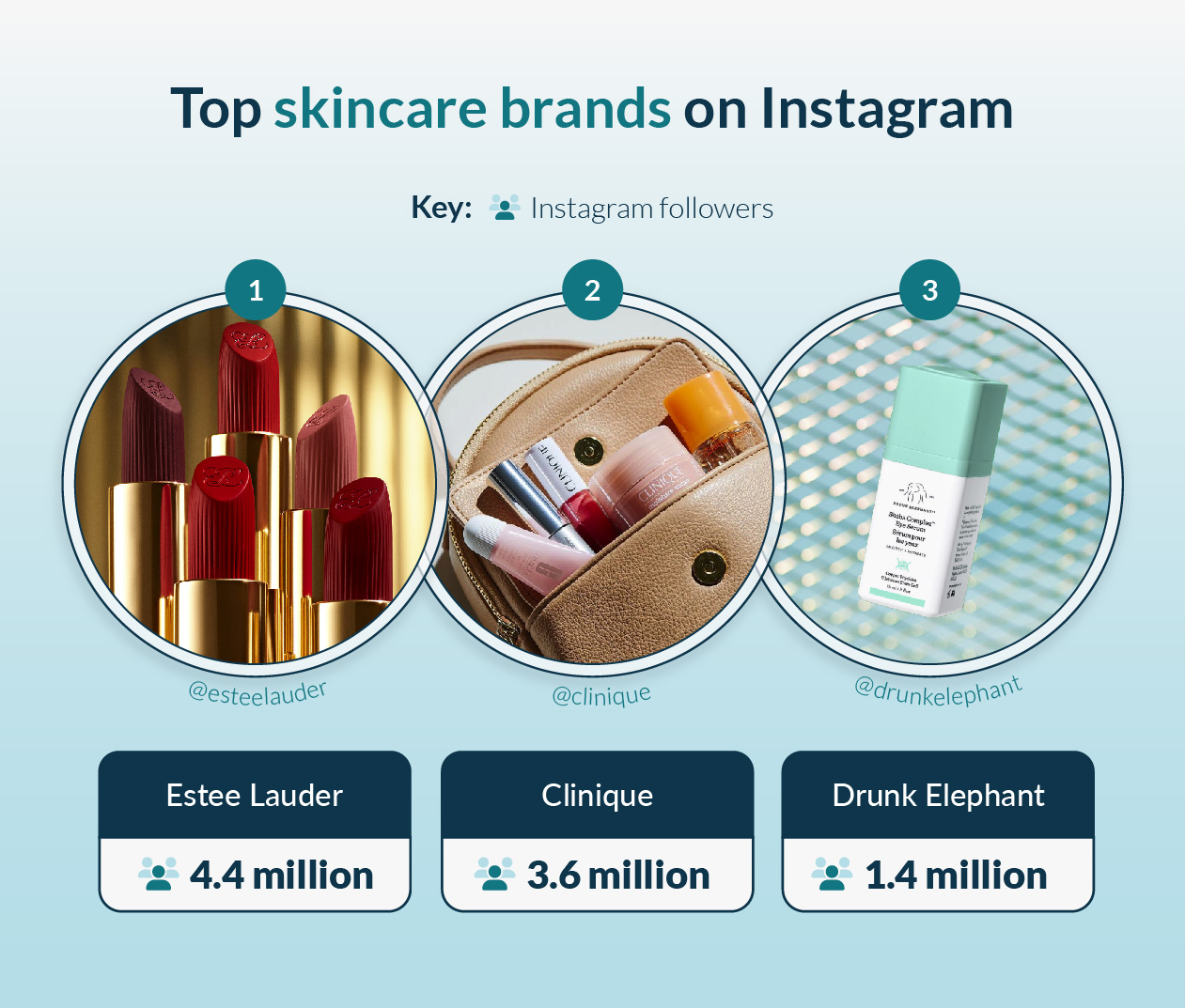 Top skincare brands on instagram
