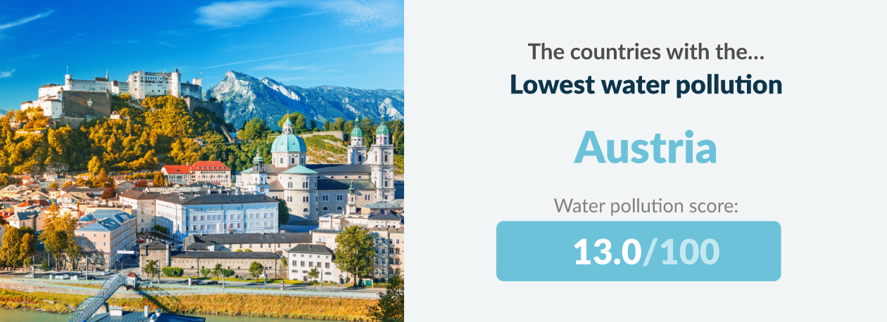 austria lowest water pollution