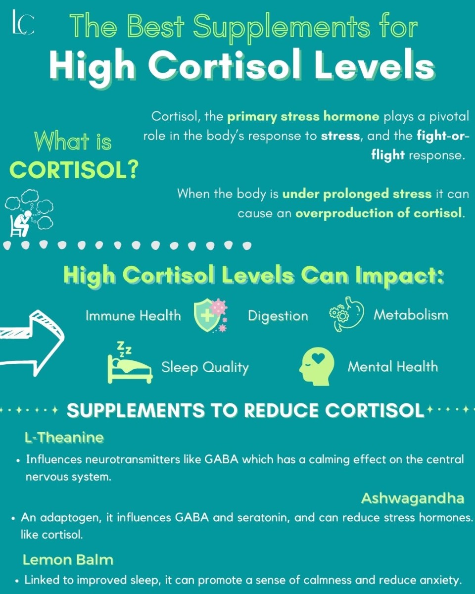 Best Supplements to Reduce Cortisol