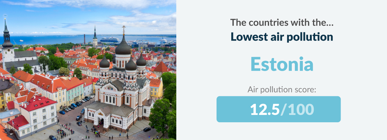 estonia lowestair pollution