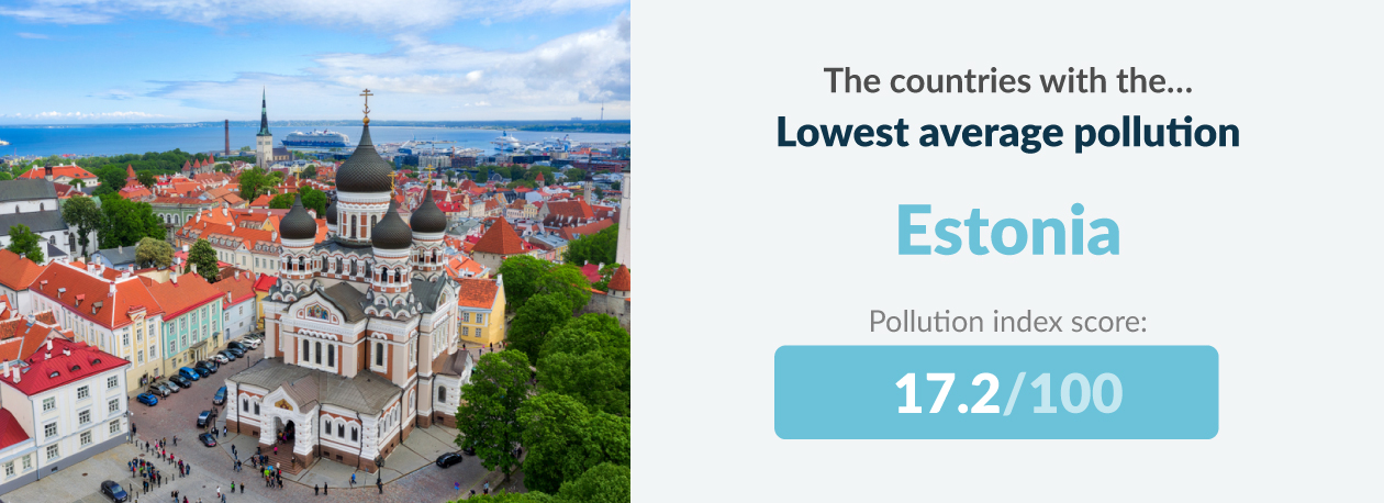 estonia lowest average air pollution