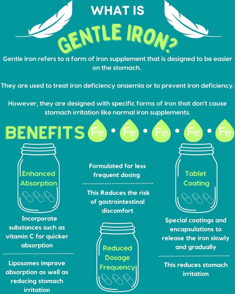 gentle iron infographic