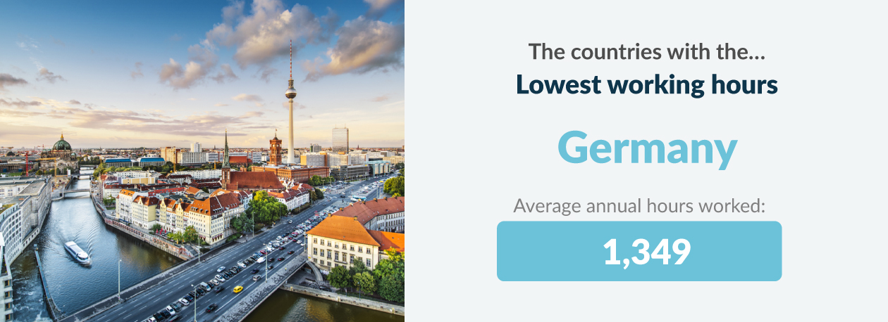 germany lowest working hours