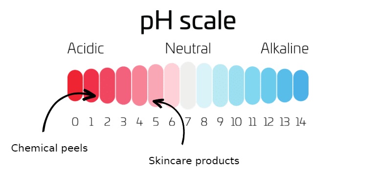glycolic acid pH scale