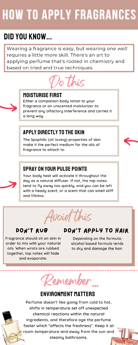 The right way to apply fragrances: